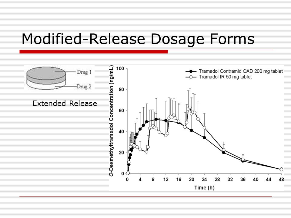 tramadol dosage forms ppt slides